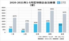 2023年最新区块链项目深度探讨：行业趋势与投资