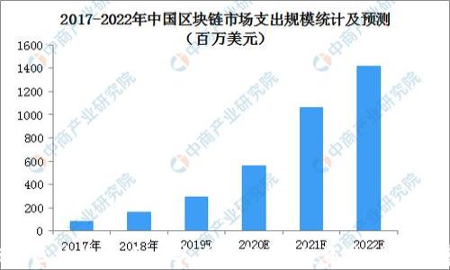 
2023年区块链十大龙头币全解析：投资价值与前景展望
