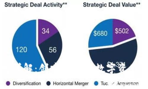 TPWallet开发详解：创建和管理数字资产钱包的全流程