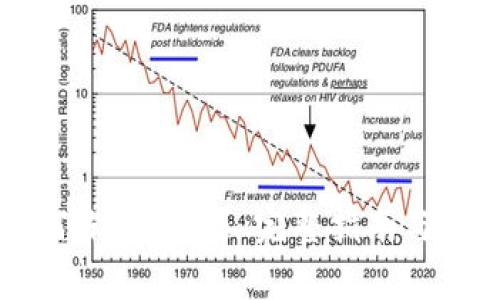 TPWallet如何冻结资产: 完整指南与常见问题解答