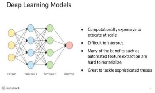 全面解析创意信息区块链货币炒币的未来趋势与投资策略