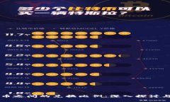 区块链中币之间的兑换比例：深入探讨与实用指