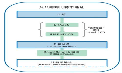 : 中东欧区块链最新消息：市场动态、应用案例与未来趋势分析