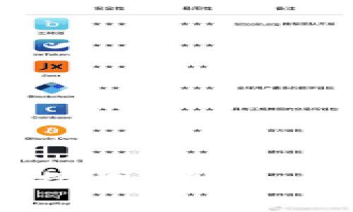 如何在TPWallet中安全接收LUNA：详细指南与常见问题解答
