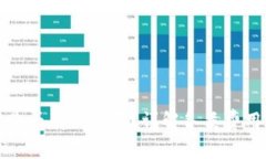 TPWallet是否有手续费？详解