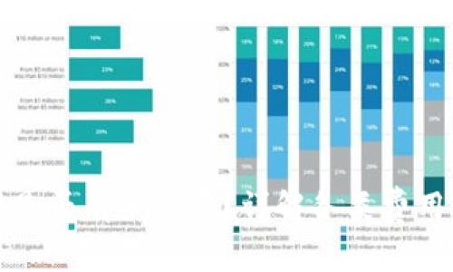 TPWallet是否有手续费？详解各类费用及其影响