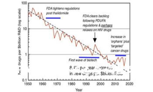 : 如何在TPWallet上快速查询数字货币单价？